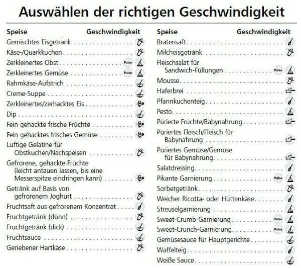 KitchenAid Artisan Blender / Standmixer Pastellgelb 4 KitchenAid Artisan Blender / Standmixer Pastellgelb – Bild 2